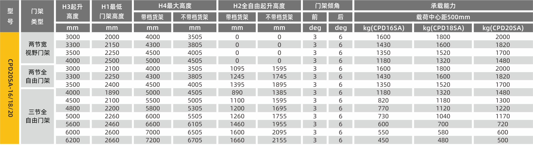 門架參數 (5).png